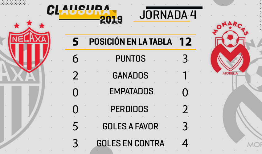 Necaxa vs Morelia, de poder  a poder