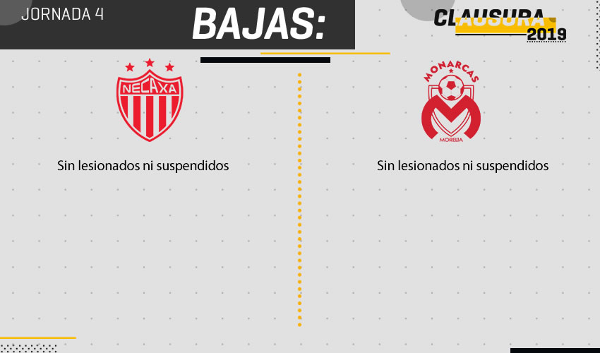 Necaxa vs Morelia, lesionados y suspendidos