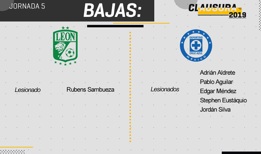 León vs Cruz Azul, bajas.