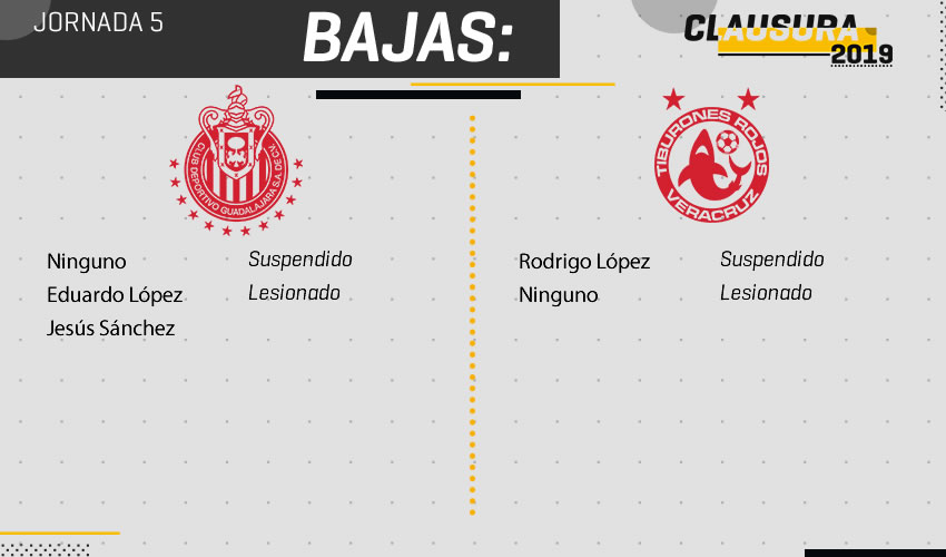 Bajas Chivas vs Veracruz