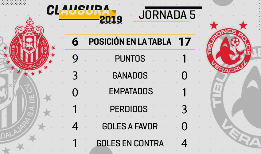 De poder a poder Chivas vs Veracruz