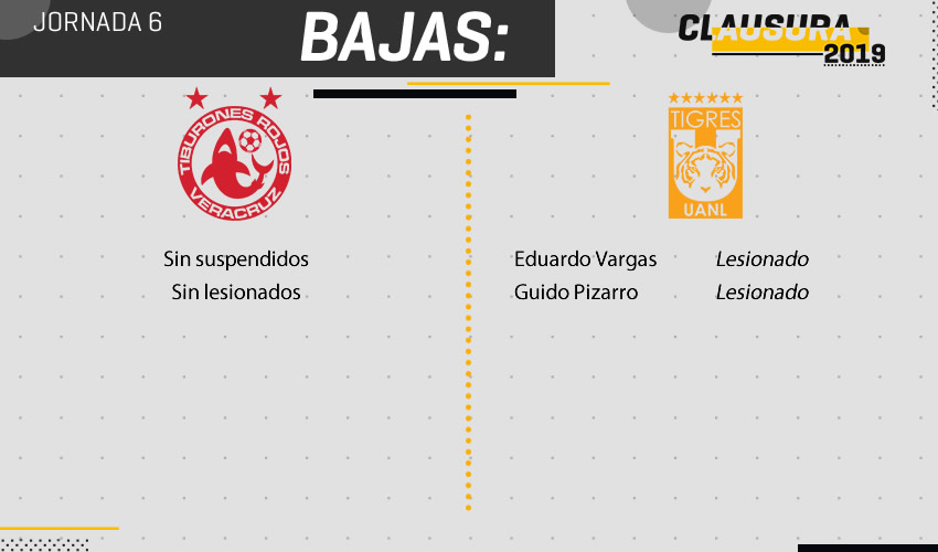 Veracruz vs Tigres, lesionados y suspendidos