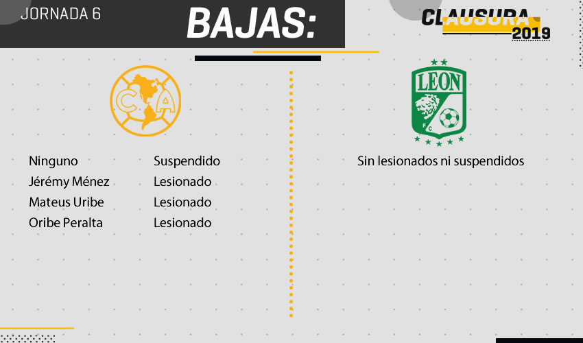 América vs León, lesionados y suspendidos