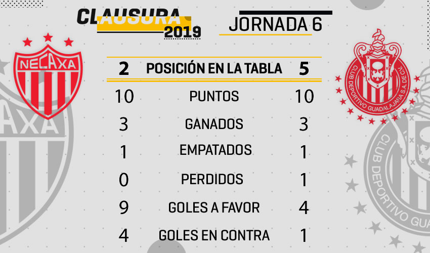 Necaxa vs Chivas, de poder a poder
