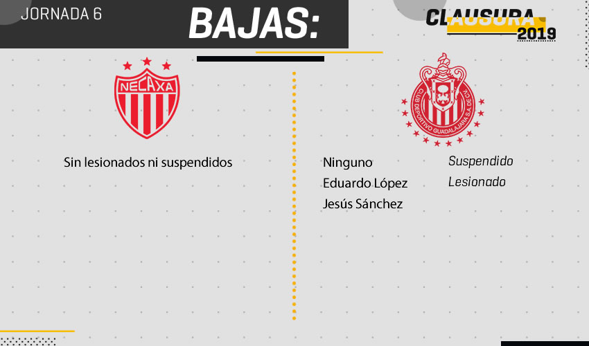 Necaxa vs Chivas, suspendidos y lesionados