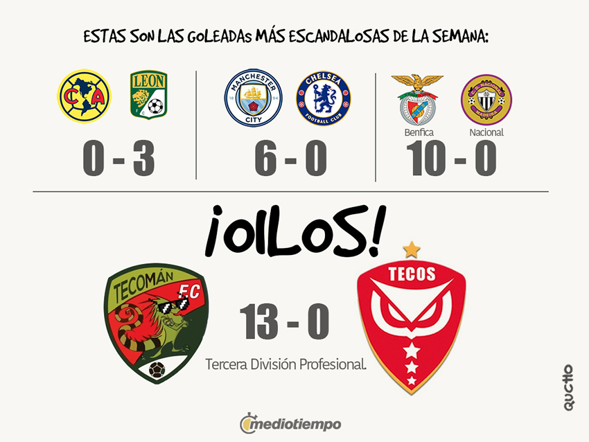 Las goleadas de la semana