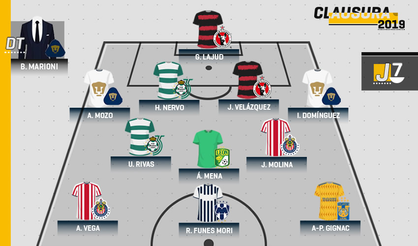 El 11 Ideal de la Jornada 7 del C2019 (MT)