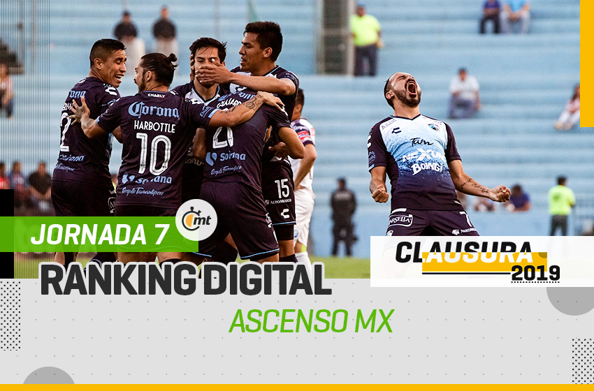 MT Ranking Digital Ascenso MX J7 (Imagen: Mediotiempo)
