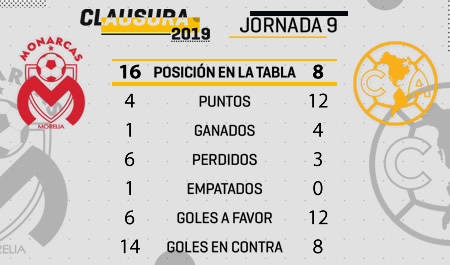 El frente a frente de Monarcas y América. (MT)