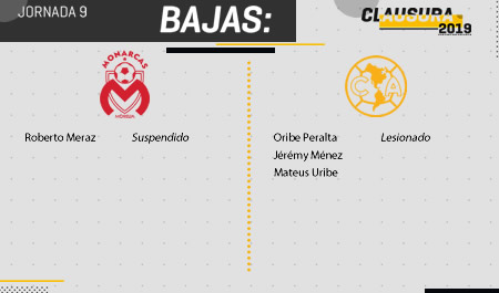 Lesionados y suspendidos para el Morelia vs América (MT)