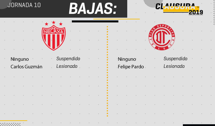 Lesionados y suspendidos Necaxa vs Toluca