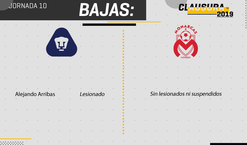 Pumas vs Morelia, bajas.