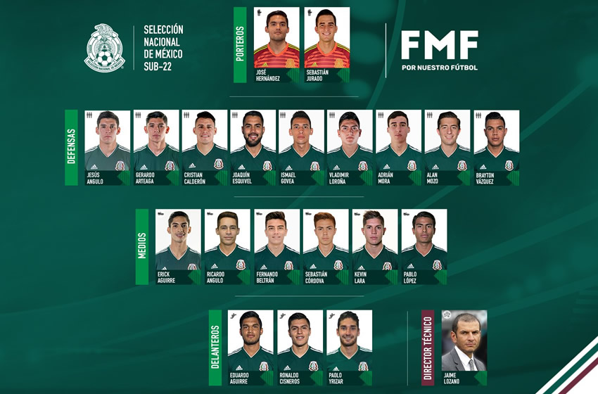 Alan Mozo y Jesús Angulo también destacan en la lista de Jaime Lozano. (@miseleccionmx)
