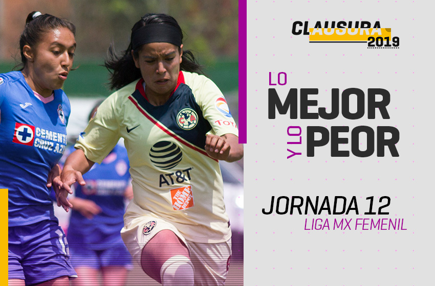 Lucero Cuevas marcó el gol del triunfo de América sobre Cruz Azul. (Foto: Mediotiempo)