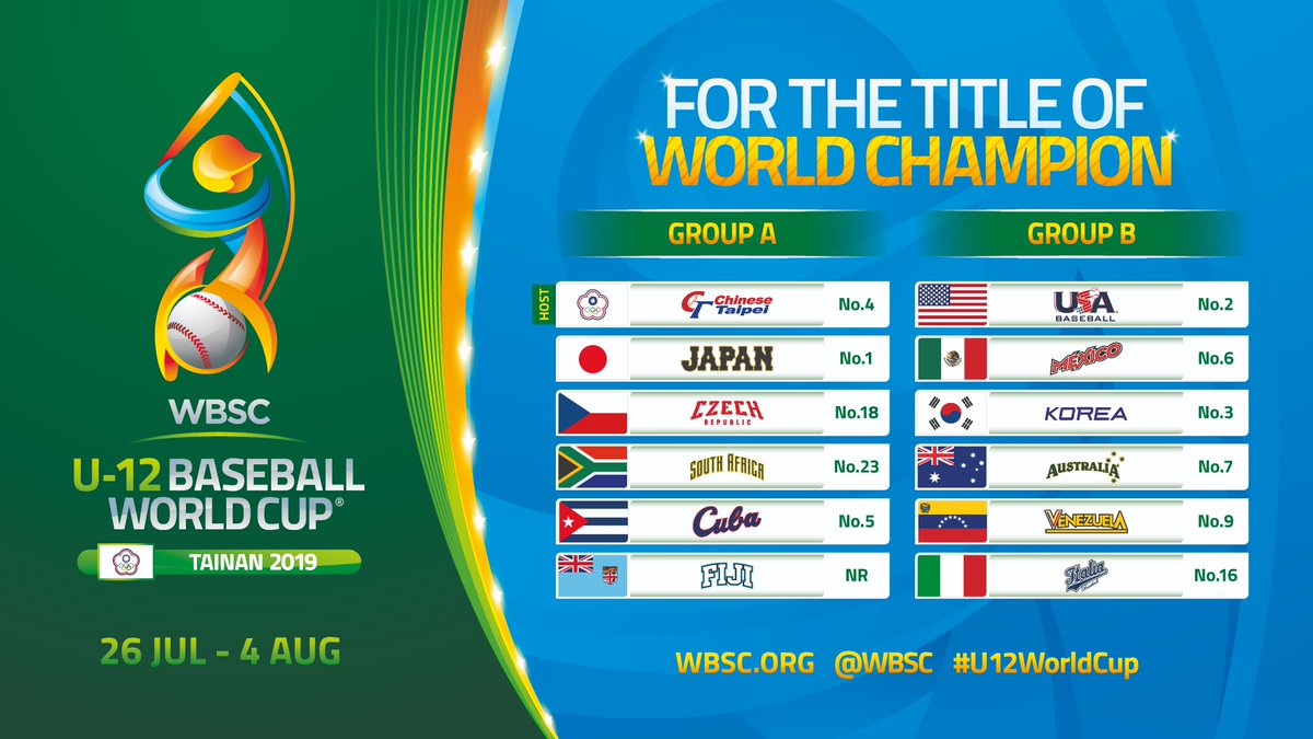 Así quedan los grupos de la Copa Mundial Sub-12
