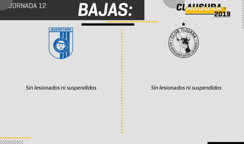 Querétaro vs Tijuana, bajas.