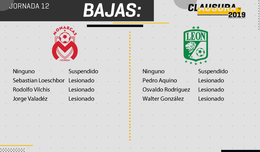 Bajas Morelia vs León