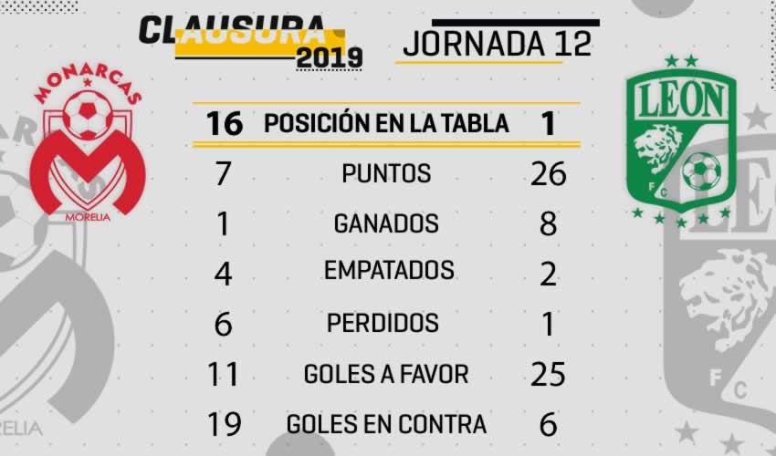 De poder a poder Morelia vs León