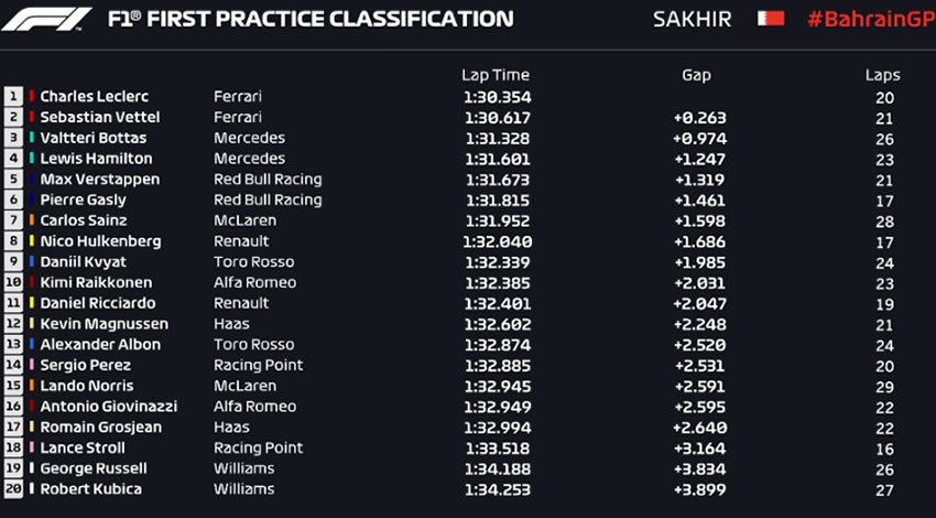 GP de Bahrein
