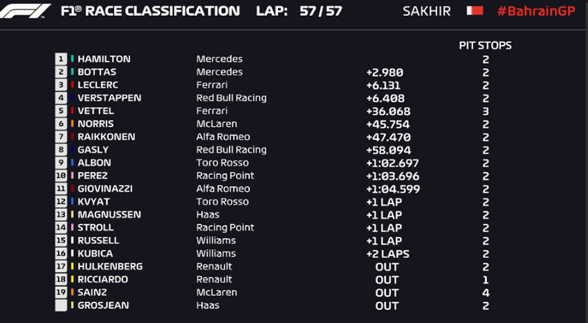 Gran Premio de Bahrein
