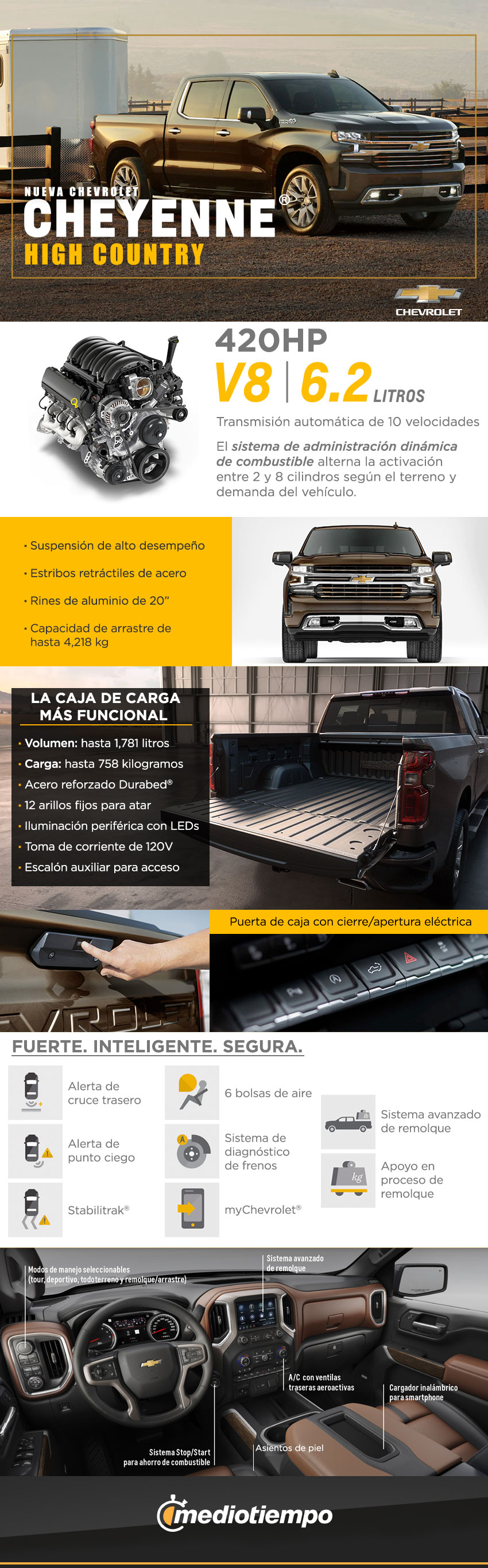 Chevrolet Cheyenne High Sierra 2019