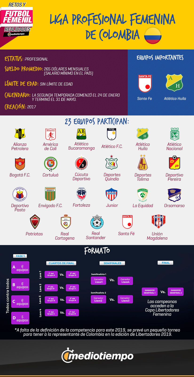Futbol Femenil: Acoso, abuso y miedo, suspenso Liga Femenil Colombiana