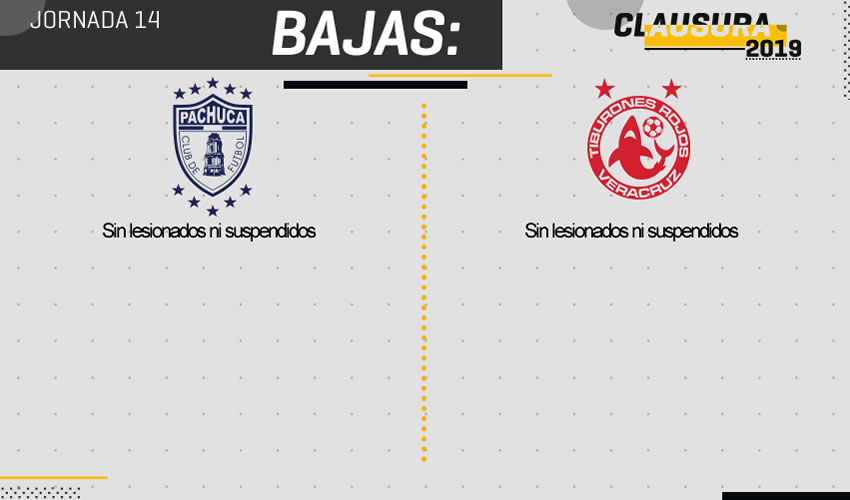 Pachuca vs Veracruz: Bajas Jornada 14 Clausura 2019.