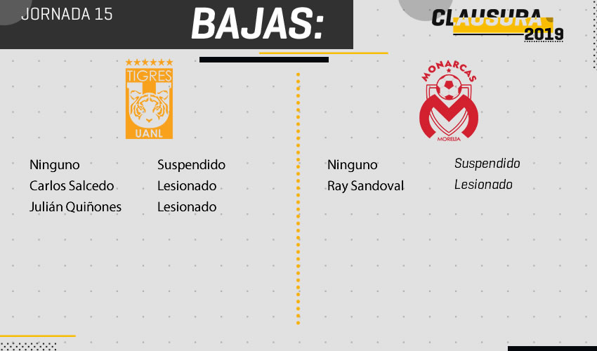 Bajas Tigres vs Morelia