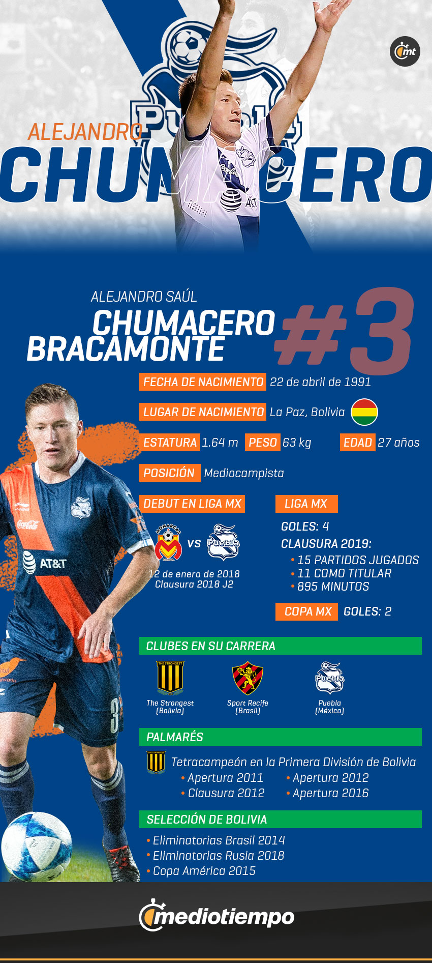 Ficha técnica Alejandro Chumacero del Puebla FC