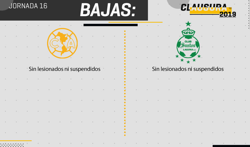 América vs Santos bajas