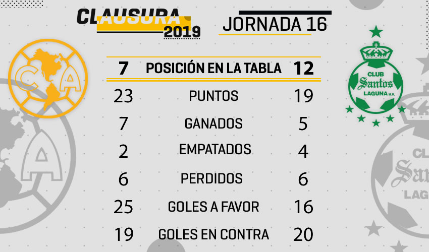 América vs Santos, de poder a poder