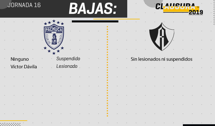 Pachuca vs Atlas bajas