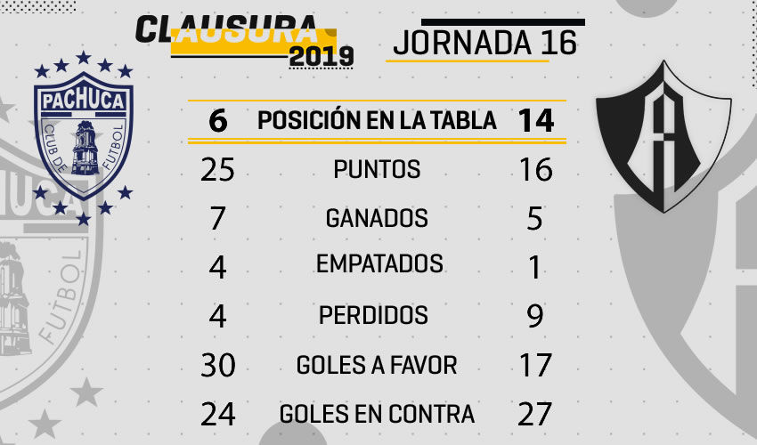 Pachuca vs Atlas de poder a poder