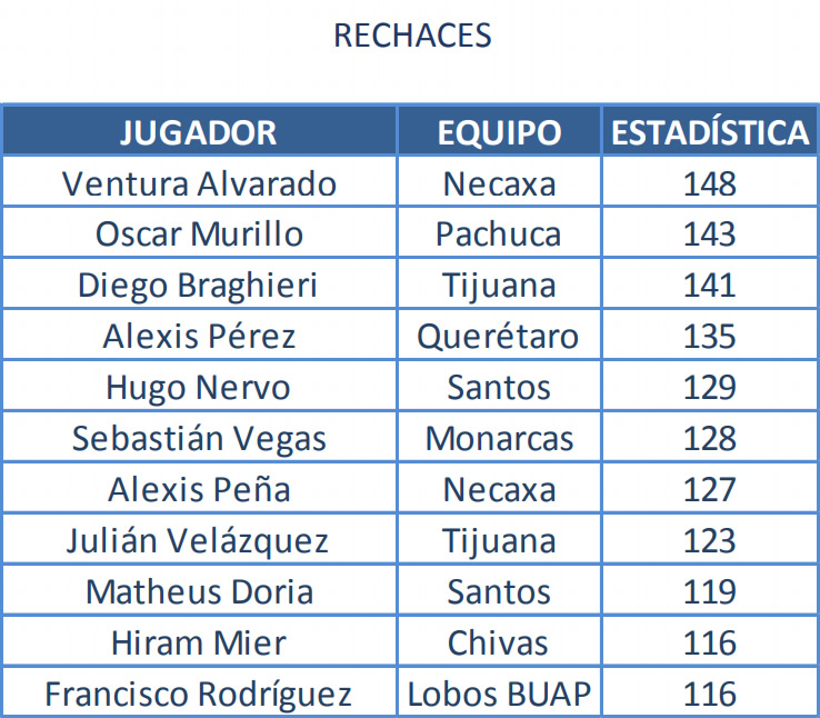(TABLA 3)