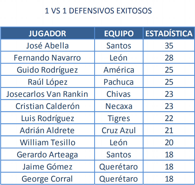 (TABLA 4)