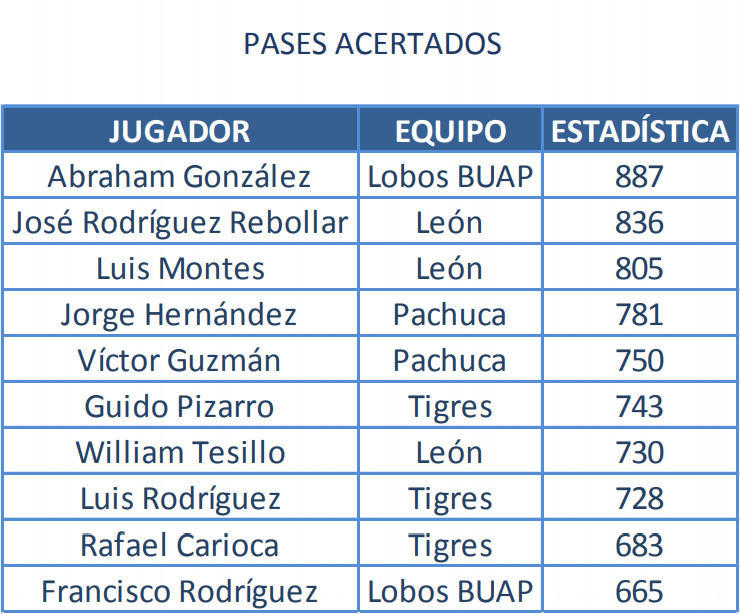 (TABLA 5)