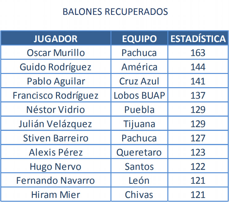 (TABLA 6)