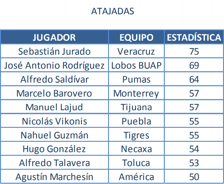 (Tabla 1)