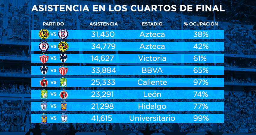 Asistentes a los cuartos de final