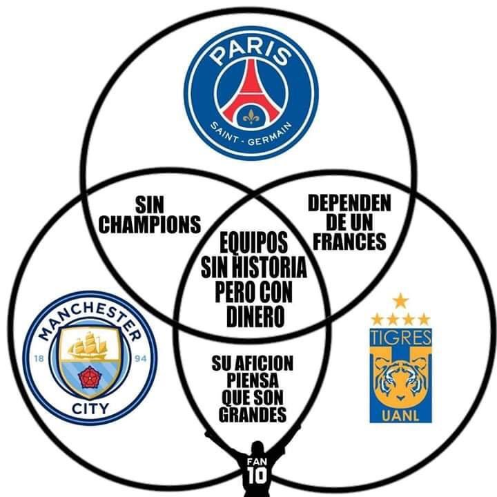 Tigres se llevó boleto a la Final; Rayados un montón de memes: Fotogalería