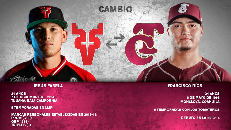 Jesús Fabela es cambiado a los Tomateros de Culiacán