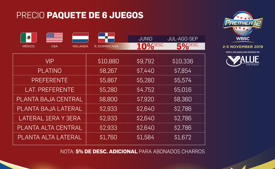 Precios para torneo Premier 12 en Guadalajara