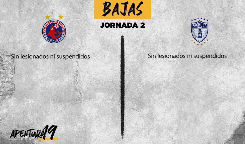 Bajas del Veracruz vs Pachuca de la Jornada 2 del Apertura 2019.