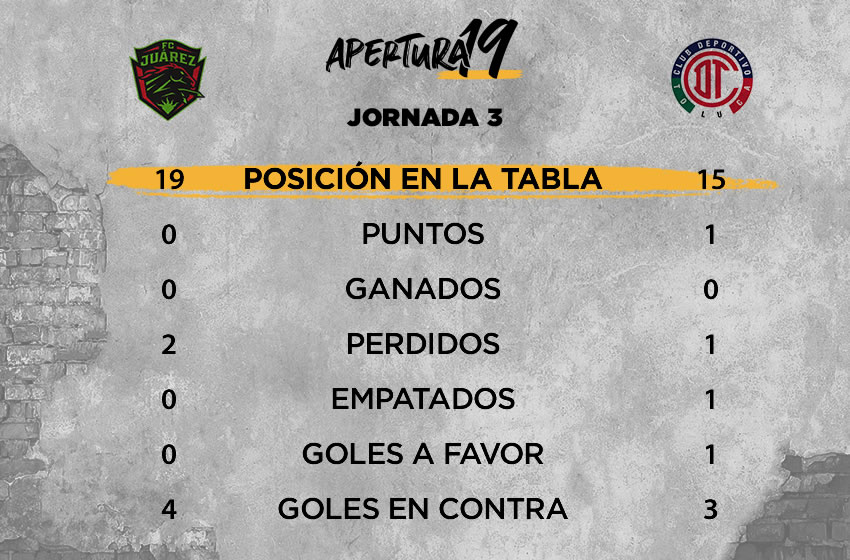De poder a poder Juárez vs Toluca