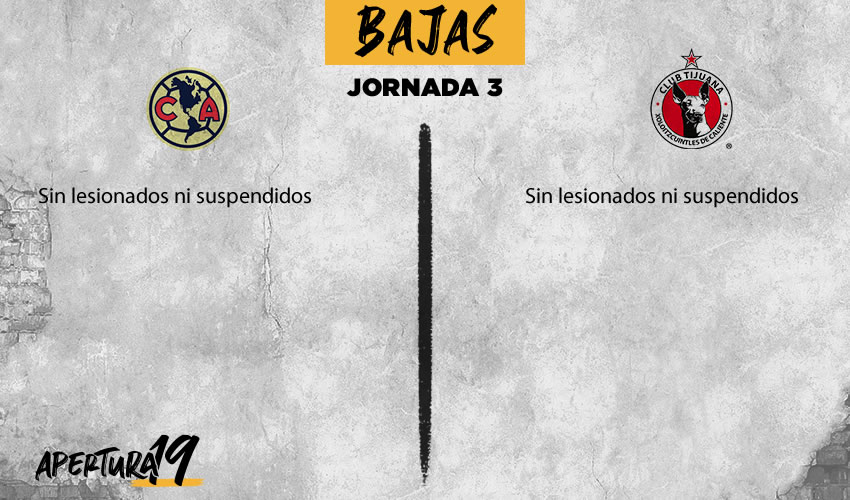 Lesionados y suspendidos de América vs Tijuana