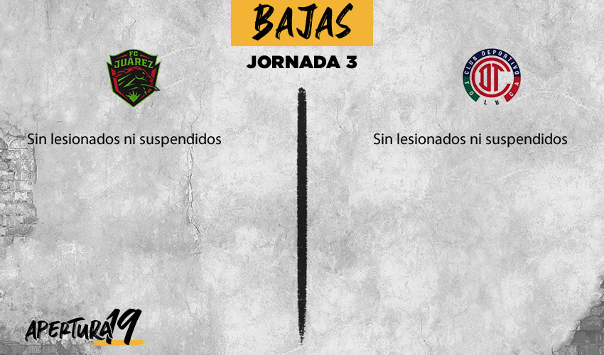 Lesionados y suspendidos Juárez vs Toluca