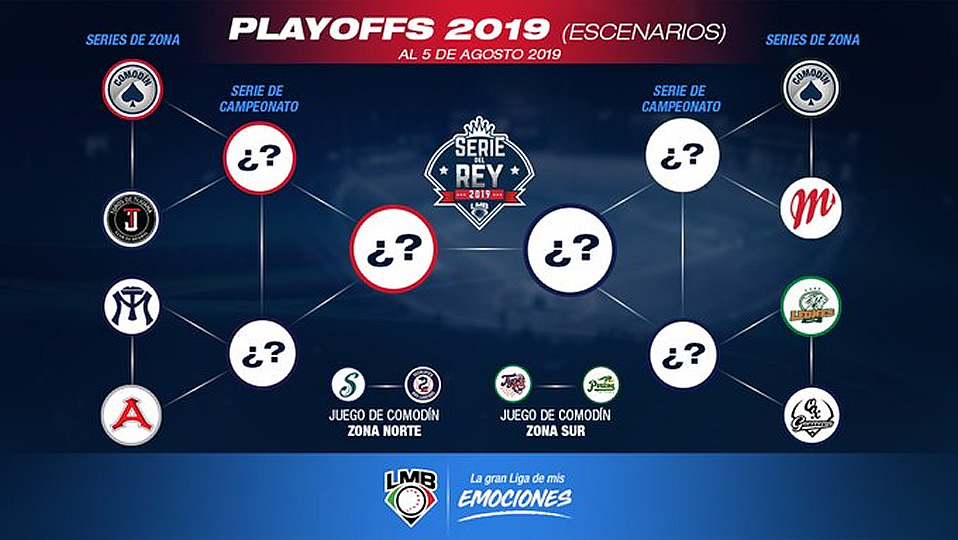Panorama playoffs en la Liga Mexicana