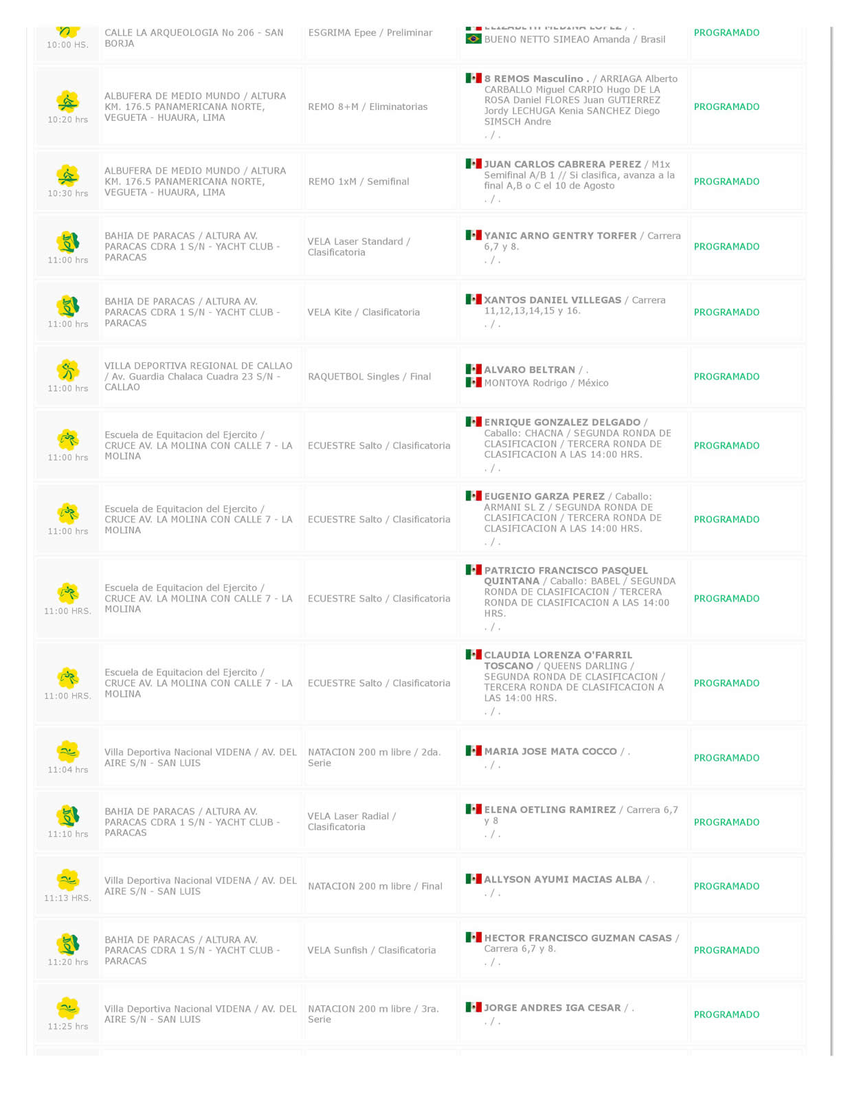 Agenda Juegos Panamericanos Lima 2019; Mexicanos en Acción