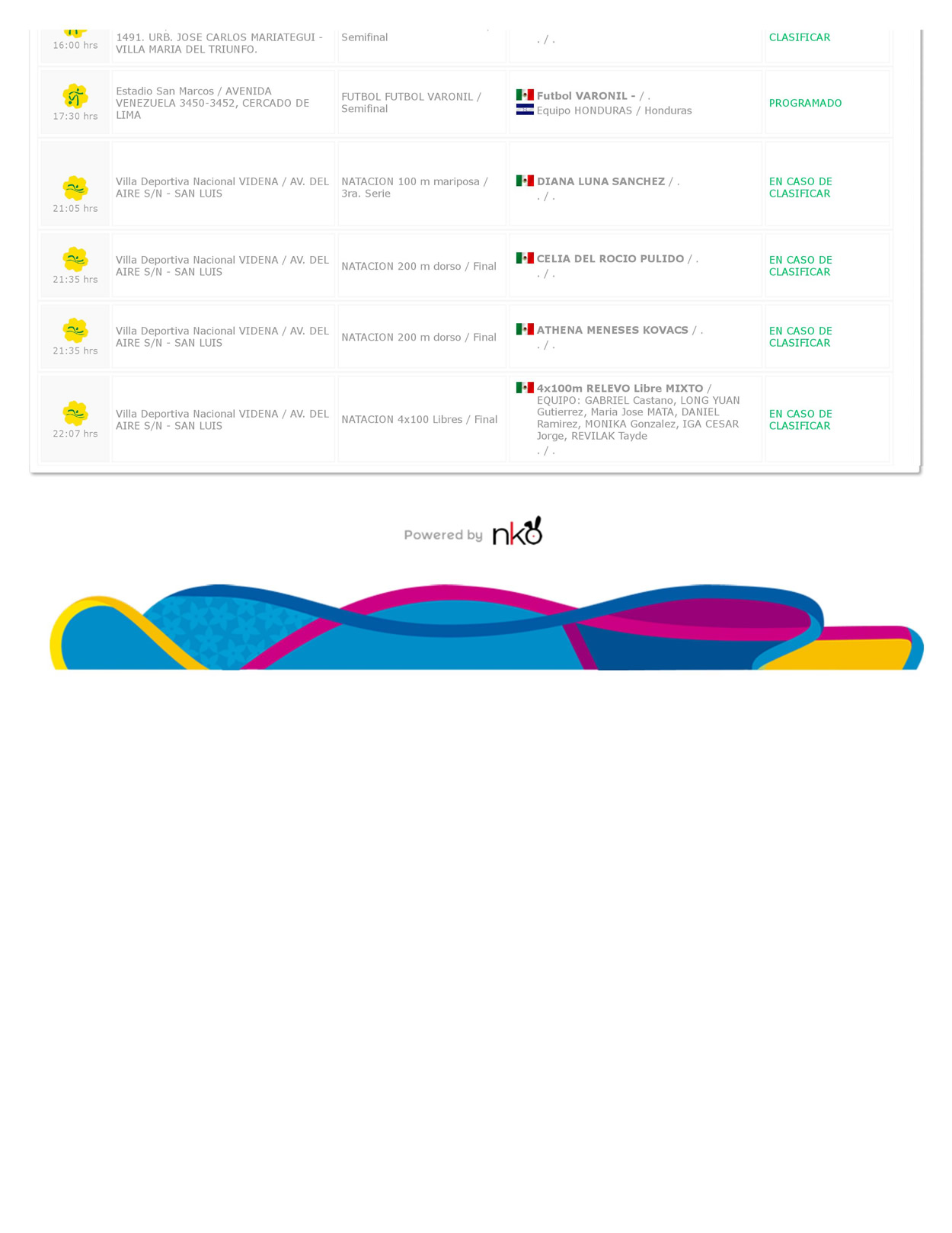 Agenda Juegos Panamericanos Lima 2019; Mexicanos en Acción