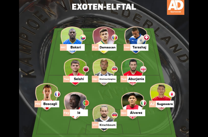 Edson Álvarez en el 11 ideal de refuerzos de la Eredivisie. Foto: AD.nl